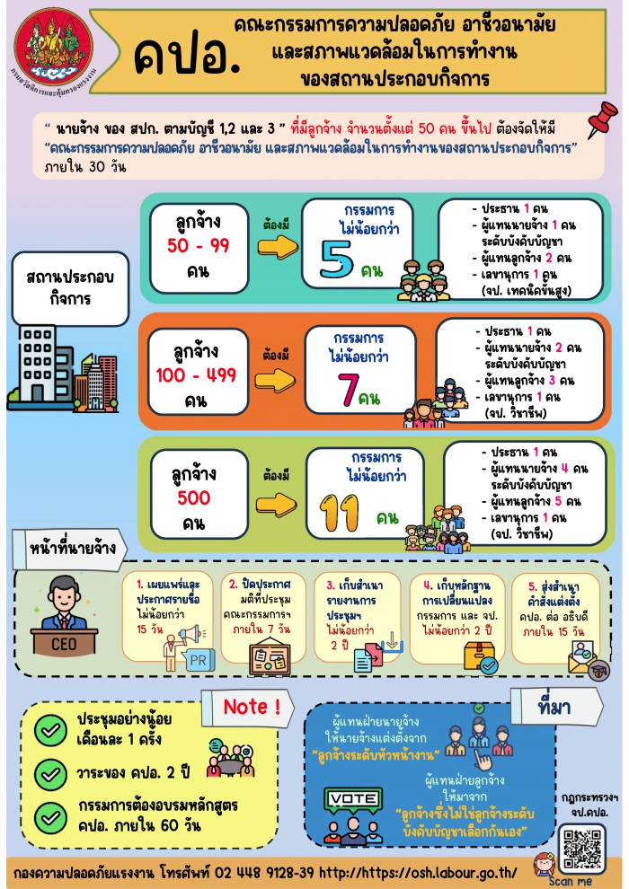 คณะกรรมการความปลอดภัย อาชีวอนามัย และสภาพแวดล้อมในการทำงาน ของสถานประกอบกิจการ