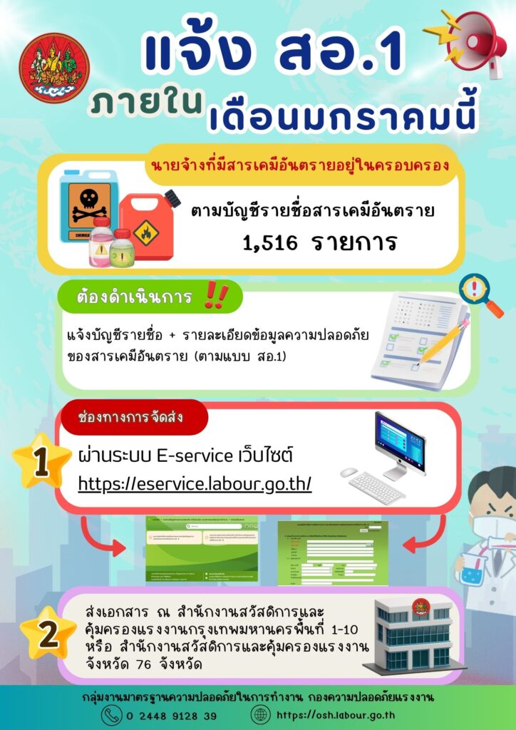 รณรงค์สร้างการรับรู้ แจ้ง สอ.1 ภายในเดือนมกราคมนี้
