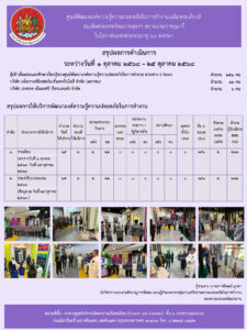 สรุปผลการดำเนินการประจำเดือนตุลาคม ๒๕๖๘