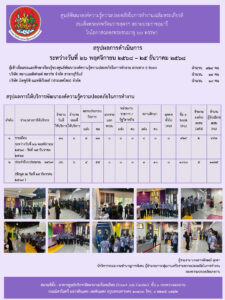 สรุปผลการดำเนินการประจำเดือนธันวาคม ๒๕๖๘